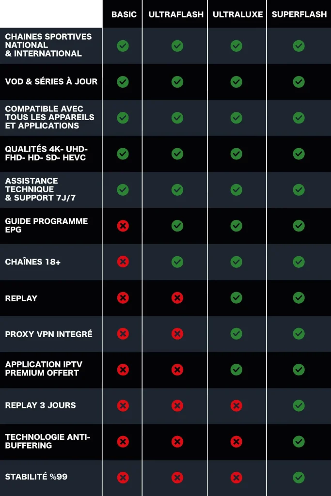 abonnement IPTV Prix