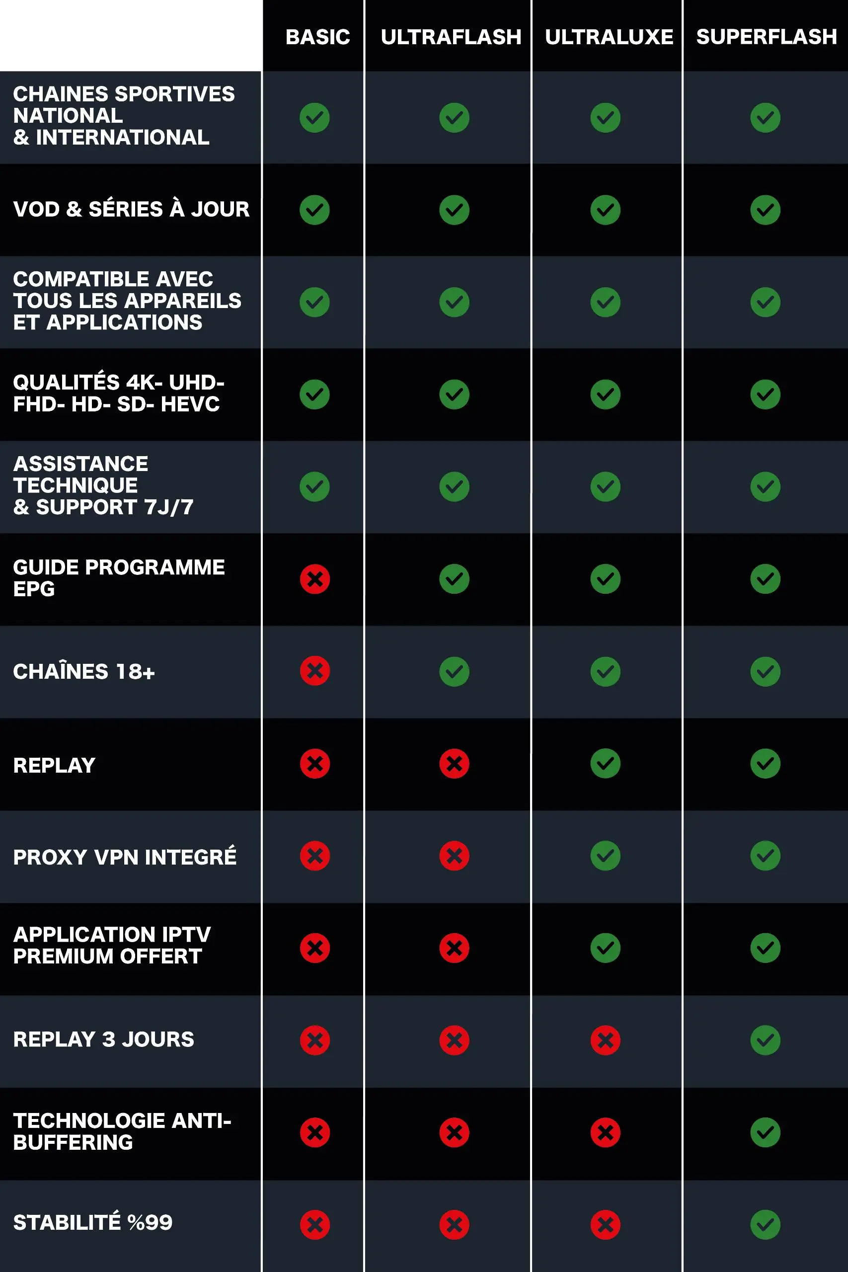 abonnement IPTV Prix